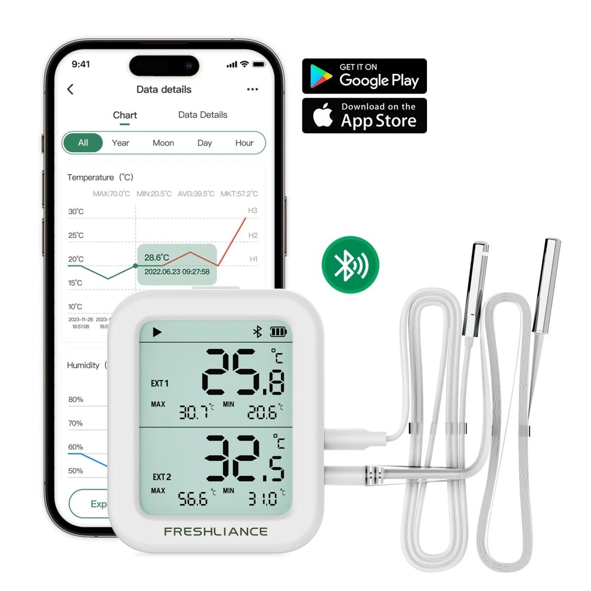 Smart Data Temperature Monitor with Non Subscription App for Botox / Injectable Refrigerator