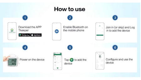 Smart Data Temperature Monitor with Non Subscription App for Botox / Injectable Refrigerator