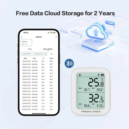 Smart Data Temperature Monitor with Non Subscription App for Botox / Injectable Refrigerator