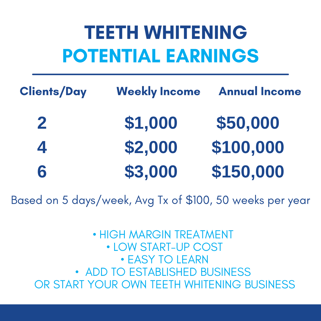 THE ESSENTIALS - Floor Model Teeth Whitening Package