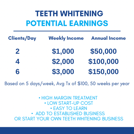 THE ESSENTIALS - Mobile Teeth Whitening Package